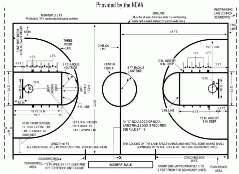basketball court size. asket ball court size